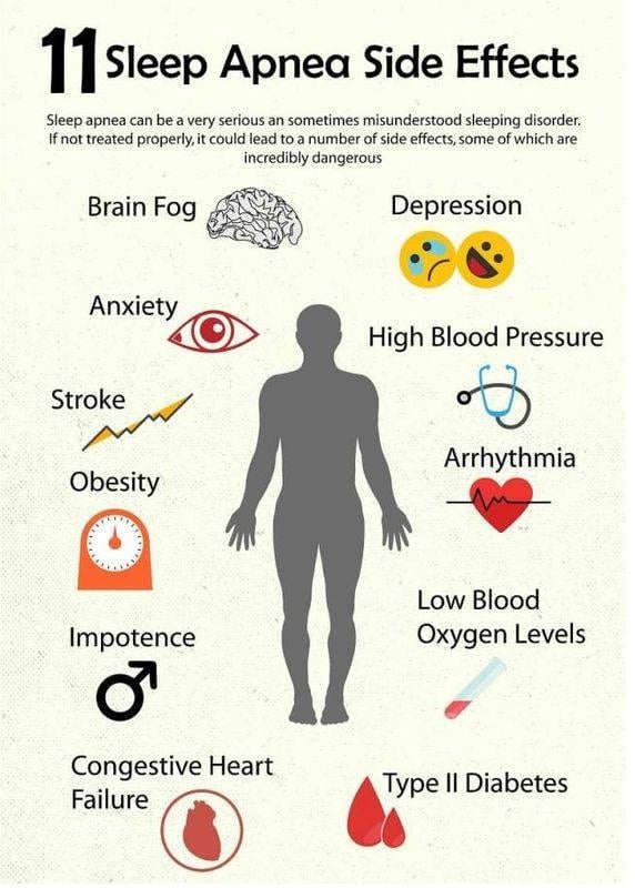 OSA comorbidities